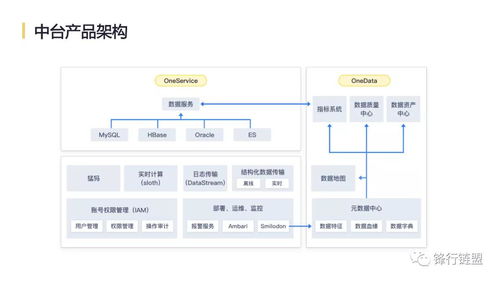 网易互联网产品数据中台实践方案 附下载